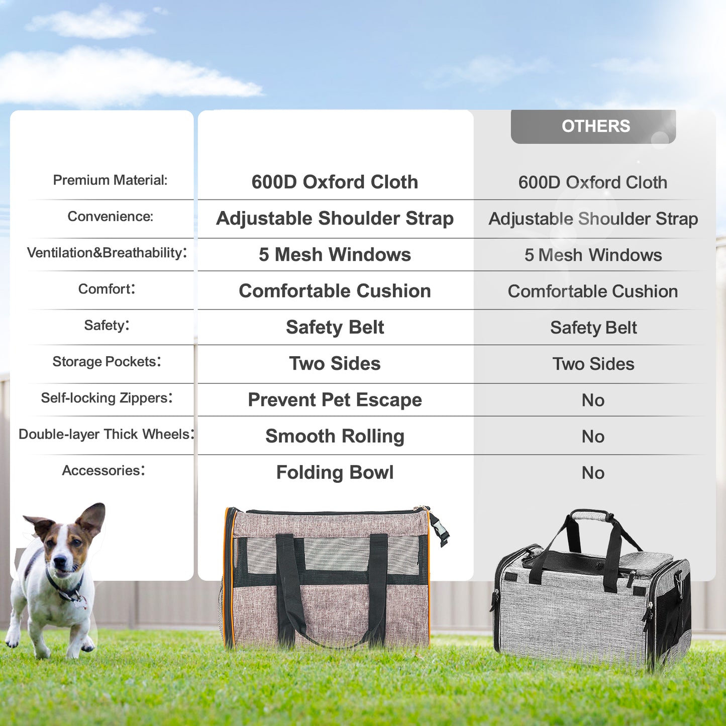 VEVOR Rolling Cat Carrier with Wheels – Airline Approved, Telescopic Handle & Shoulder Strap, Includes Folding Bowl (Grey) – For Pets under 22 lbs